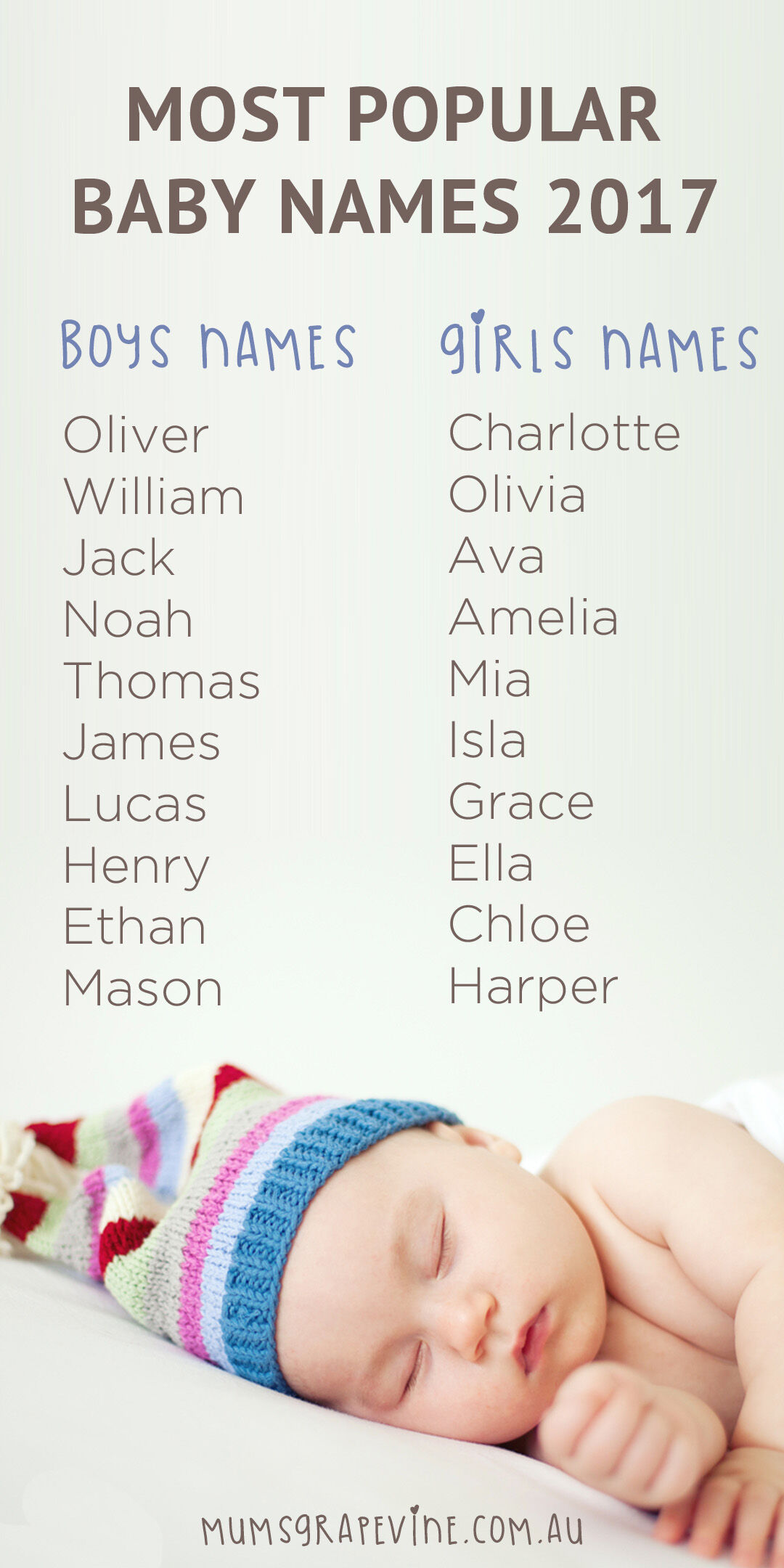 Australia's most popular baby names revealed Mum's Grapevine