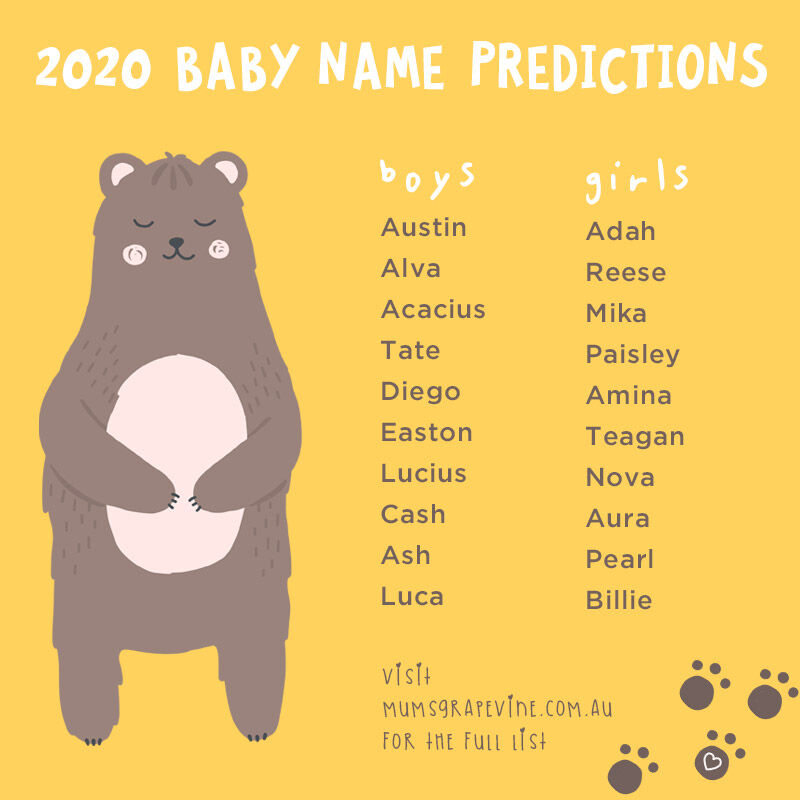 Baby Names Predicted To Gain Popularity In 2020
